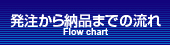 発注から納品までの流れ